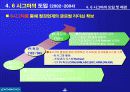 포스코(POSCO)의 마케팅 전략 분석 26페이지