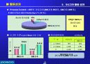 포스코(POSCO)의 마케팅 전략 분석 31페이지