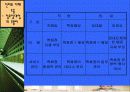 롯데 백화점과 갤러리아 백화점의 마케팅 비교 분석 12페이지