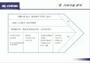 현대 자동차의 기아 자동차 인수와 구조조정 21페이지