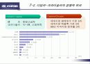 현대 자동차의 기아 자동차 인수와 구조조정 24페이지