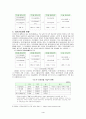 우리나라의 의료보험의 역사와 발전방향 4페이지