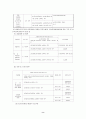 우리나라의 의료보험의 역사와 발전방향 8페이지