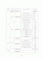 우리나라의 의료보험의 역사와 발전방향 9페이지