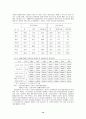 우리나라의 의료보험의 역사와 발전방향 12페이지