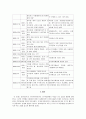 사례관리 16페이지