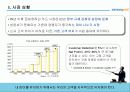 삼성카드의 마케팅 전략 분석 5페이지