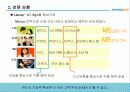 삼성카드의 마케팅 전략 분석 6페이지