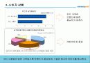 삼성카드의 마케팅 전략 분석 9페이지