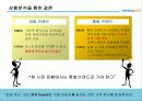 삼성카드의 마케팅 전략 분석 11페이지
