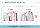 삼성카드의 마케팅 전략 분석 16페이지