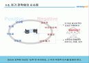 삼성카드의 마케팅 전략 분석 19페이지
