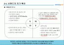 삼성카드의 마케팅 전략 분석 23페이지