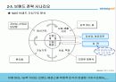 삼성카드의 마케팅 전략 분석 30페이지