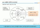삼성카드의 마케팅 전략 분석 31페이지