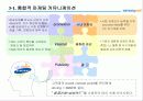 삼성카드의 마케팅 전략 분석 34페이지