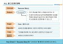 삼성카드의 마케팅 전략 분석 35페이지