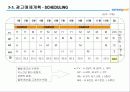 삼성카드의 마케팅 전략 분석 39페이지