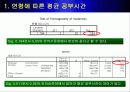 분산 분석에 대한 응용 경영 통계 사례 3페이지