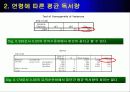 분산 분석에 대한 응용 경영 통계 사례 6페이지