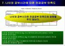 분산 분석에 대한 응용 경영 통계 사례 20페이지