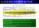 분산 분석에 대한 응용 경영 통계 사례 22페이지