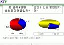 KTF의 CF 마케팅 전략 분석 9페이지