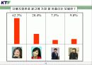 KTF의 CF 마케팅 전략 분석 13페이지