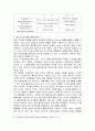나이키(NIKE)의 마케팅 전략 분석 9페이지