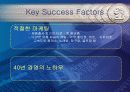 광동 제약의 비타 500 마케팅 전략 분석 18페이지
