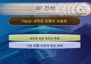 광동 제약의 비타 500 마케팅 전략 분석 32페이지