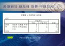 광동 제약의 비타 500 마케팅 전략 분석 39페이지