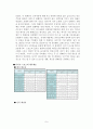 나이키 골프 코리아의 마케팅 전략 분석 9페이지