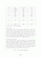 [분석/조사] 노키아(NOKIA) 휴대폰의 마케팅 전략 분석 38페이지