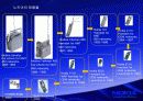 노키아(NOKIA) 휴대폰의 마케팅 전략 분석 16페이지