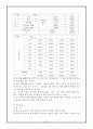 제5차 교육과정 정리와논의 17페이지