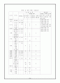제5차 교육과정 정리와논의 25페이지