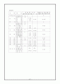 제5차 교육과정 정리와논의 27페이지