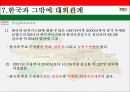 타지키스탄 개황 25페이지
