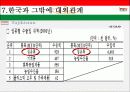 타지키스탄 개황 26페이지