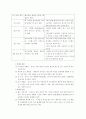 광고 매체 조사 5페이지