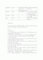 광고 매체 조사 11페이지