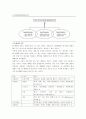 광고 매체 조사 42페이지