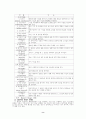집단사회사업의 이론과 실제 8페이지