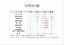 사학법 개정과 그에 따른 기독교의 입장 4페이지