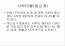 사학법 개정과 그에 따른 기독교의 입장 5페이지