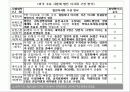 사학법 개정과 그에 따른 기독교의 입장 19페이지