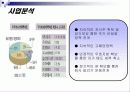 백화점 성공사례 : 현대백화점 8페이지
