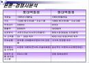 백화점 성공사례 : 현대백화점 13페이지