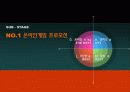 처음처럼 소주의 마케팅 분석 및 프로모션 실행안 실행부분 26페이지